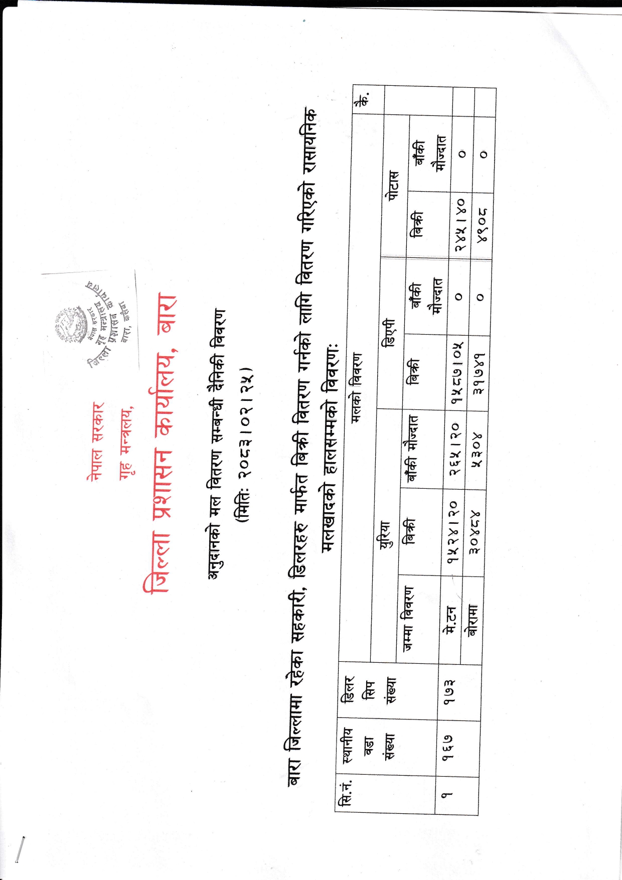 अनुदानको_मल_वितरण_सम्बन्धी_दैनिकी_विवरण_page_0001.jpg